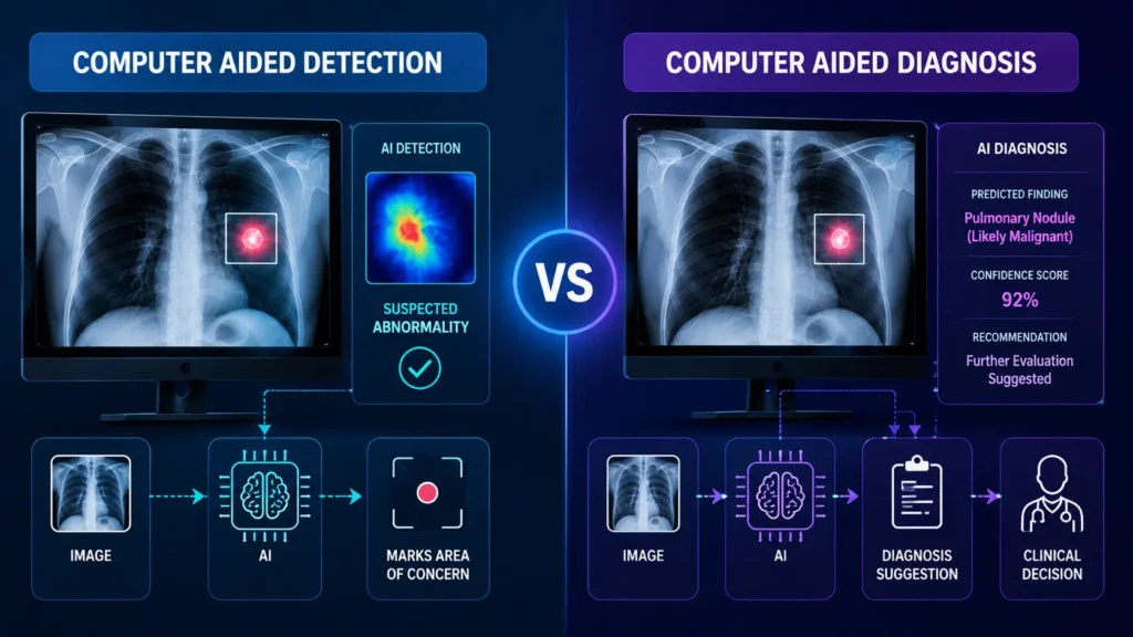 what is computer aided detection