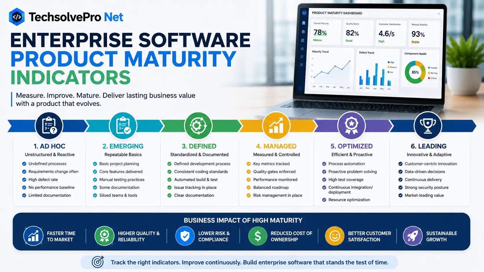 enterprise software product maturity indicators